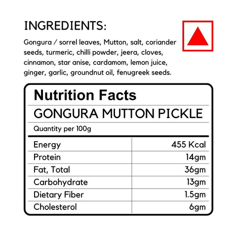 Ingredients and Nutrition Facts of Gongura Mutton Pickle