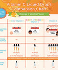 MaryRuth Organics Organic Toddler Vitamin C Liquid Drops (1 oz)