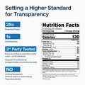 Transparent labs 100% Grass Fed Whey Protein Isolate Milk Chocolate 4lbs