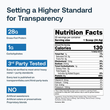 Transparent labs 100% Grass Fed Whey Protein Isolate Milk Chocolate 4lbs