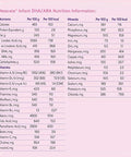 Nutricia Neocate Infant Formula Powder 400 g