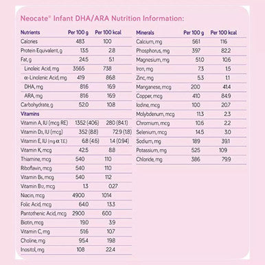 Nutricia Neocate Infant Formula Powder 400 g