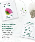 Nutratea Nutra Liver Tea Bags 20's