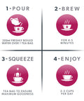 Nutratea Nutra Flow Tea Bags 20's