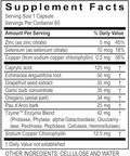 Intestinal Support 60 caps by Transformation Enzyme