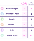 Obvi More Than Collagen | Unflavored (By )