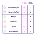 Obvi More Than Collagen | Unflavored (By )