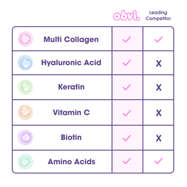 Obvi More Than Collagen | Unflavored (By )
