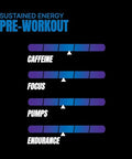 Prosupps Hyde Signature Sustained Energy Pre-Workout Blue Razz - 60 Servings And Creatine 300 Bundle