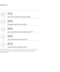 Rodan + Fields Recharge Protect + Blur Broad Spectrum Spf 30 Sunscreen 40Ml Mineral Face Sunscreen & Makeup Primer Vitamin E Zinc Electrolytes & Carnosine Matte Finish Skin Care