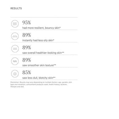 Rodan + Fields Recharge Protect + Blur Broad Spectrum Spf 30 Sunscreen 40Ml Mineral Face Sunscreen & Makeup Primer Vitamin E Zinc Electrolytes & Carnosine Matte Finish Skin Care