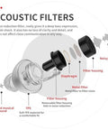 Lysian High Fidelity Ear Plugs For Concert- Ergonomic Fit Reusable Noise Reduction Earplugs For Musicians Motorcycle Music Festival Games Djs Drumline 2 Pairs Pack