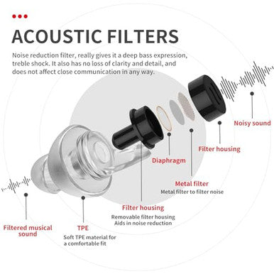 Lysian High Fidelity Ear Plugs For Concert- Ergonomic Fit Reusable Noise Reduction Earplugs For Musicians Motorcycle Music Festival Games Djs Drumline 2 Pairs Pack