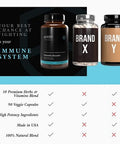 Premium Immunity Booster Supplement ÃƒÂ¢Ã¢â€šÂ¬Ã¢â‚¬Å“ 10 In 1 Natural Respiratory & Immune System Booster, 90 Capsules, Vitamin C, Zinc, Elderberry, Turmeric Curcumin, Garlic, Probiotic Immune Boost Support Vitamins
