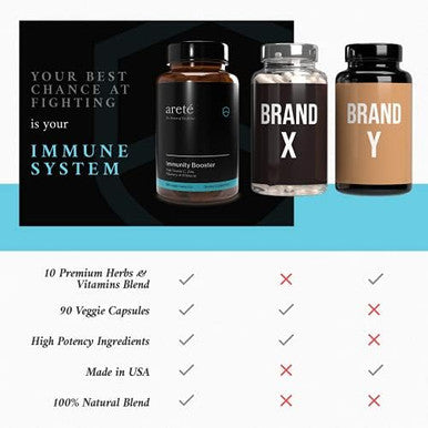 Premium Immunity Booster Supplement ÃƒÂ¢Ã¢â€šÂ¬Ã¢â‚¬Å“ 10 In 1 Natural Respiratory & Immune System Booster, 90 Capsules, Vitamin C, Zinc, Elderberry, Turmeric Curcumin, Garlic, Probiotic Immune Boost Support Vitamins