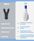 Comayjohn Respiratory TrainerExercise EquipmentAdjustable Pressure Setting Custom Resistance Easy To Clean Easy To Carry.