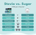 SweetLeaf Stevia Powder Packets Zero Calorie Sweetener with Stevia Leaf Extract No Artificial Sweetener Additive Sugar Keto Friendly Non GMO Gluten 70 Packets (Pack of 1)