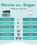 SweetLeaf Stevia Powder Packets Zero Calorie Sweetener with Stevia Leaf Extract No Artificial Sweetener Additive Sugar Free Keto Friendly Non GMO Gluten Free 70 Packets (Pack of 1)
