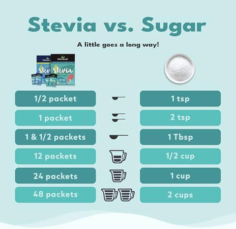 SweetLeaf Stevia Powder Packets Zero Calorie Sweetener with Stevia Leaf Extract No Artificial Sweetener Additive Sugar Free Keto Friendly Non GMO Gluten Free 70 Packets (Pack of 1)