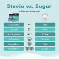 SweetLeaf Stevia Powder Packets Zero Calorie Sweetener with Stevia Leaf Extract No Artificial Sweetener Additive Sugar Keto Friendly Non GMO Gluten 35 Packets (Pack of 1)