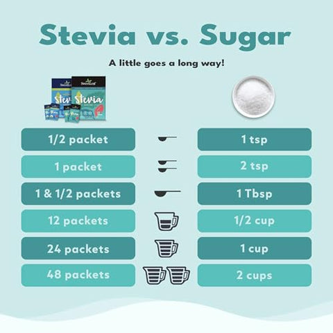 SweetLeaf Stevia Powder Packets Zero Calorie Sweetener with Stevia Leaf Extract No Artificial Sweetener Additive Sugar Free Keto Friendly Non GMO Gluten Free 35 Packets (Pack of 1)