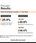 Minimalist Hair Mask For Damaged Hair Frizzy Hair Split Ends & Breakage Control | Maleic Bond Repair Complex 5% | Transglutaminase Amino Acids & Ceramides | For Women & Men | 7.05 Oz/200 Gm