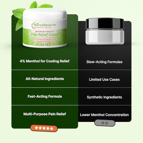 Nervereverse Nutrition For Nerves Nervereverse Neuropathy Pain Relief Cream For Feet Hands Legs Toes. Large 4 Oz. Jar. Fastacting Maximum Strength Cream With 4% Menthol Msm Lcarnitine Larginine Vitamin E Vitamin B6