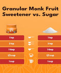 SweetLeaf Organic Monk Fruit Sweetener, Granular - Keto Friendly Natural Sugar Substitute for Coffee, Tea, and Baking, Zero Calorie, Organic Monk Fruit, Non GMO, Sugar Free - 8.47 Oz Jar (Pack of 6)