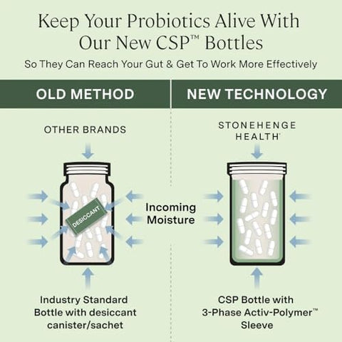 Stonehenge Health Probiotics 55 Billion Cfu 16 Strains Prebiotic Synbiotics Dynamic Biotics Lactobacillus Acidophilus Delayed Release Shelf Stable Nongmo Gluten Veggie Capsule