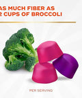Align Probiotic Probiotics + Fiber Probiotics Help Relieve Occasional Bloating Fiber Helps Support A Healthy Digestive System #1 Doctor Recommended Probiotic BrandÃ¢â‚¬Â¡ 60 Gummies
