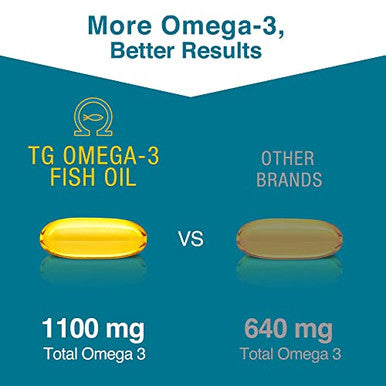 Macuhealth Omega 3 Fish Oil 120 Softgels 1100Mg