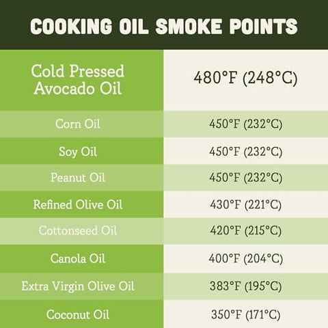 AVA JANE'S KITCHEN - Extra Virgin Avocado Oil - 100% Cold Pressed, Natural, & Unrefined - 480Ã‚Â°F High Smoke Point, Rich in Potassium & Vitamins - Creamy & Buttery Taste - 2 Bottle Pack, 8.4 fl oz each