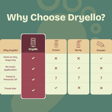 Dryello Athlete S Foot Treatment Stick Antifungal Stick For Athlete S Foot Tolnaftate 1 Easy Glide-On No Mess Application 2 Sticks Complete Treatment