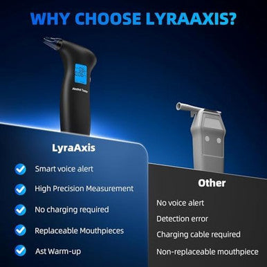 Lyraaxis BreathalyzerProfessional-Grade Breathalyzers For Alcohol With 12 Replaceable MouthpiecesHigh-Accuracy Portable Alcohol Breathalyzer Tester For Personal Home & Travel Use