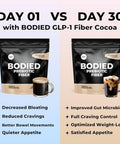Bodied Fiber Cocoa Prebiotic - Chocolate Flavored - Boost Glp-1, Psyllium Husk, Solnul, Gut Health, Digestion & Immunity, Zero Added Sugar, Keto, Paleo Fasting Friendly 30 Servings.