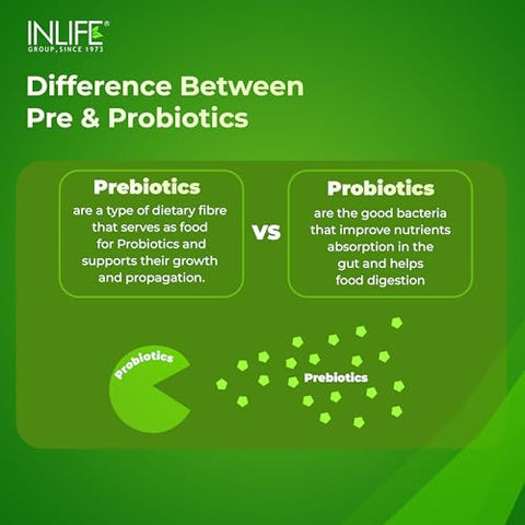 Inlife Prebiotic And Probiotic Supplement For Gut Health Lactobacillus Bacteria Probiotics For Women Men 60 Capsules