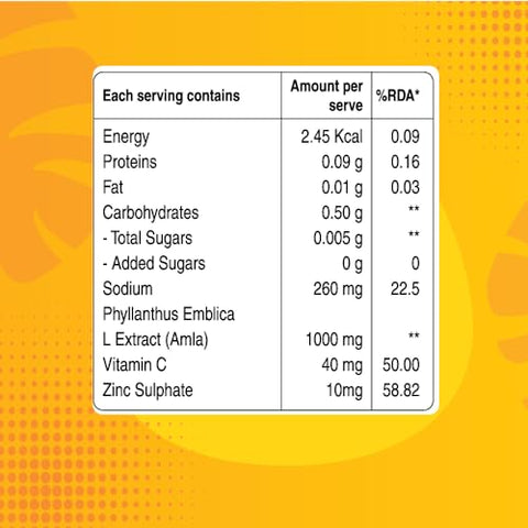 Pure Nutrition Vitamin C & Zinc 40 Effervescent Tablets (20 X 2) Orange Flavour 1000Mg Amla Extract Supports Skin Immunity & Daily Wellness For Men & Women