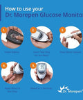Dr.Morepen Dr. Morepen Bg-03 Gluco One Glucometer 25 Strips (Multicolor)