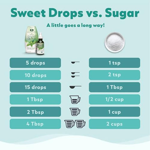 SweetLeaf Sweet Drops Flavored Stevia Liquid Sweetener Stevia Extract Zero Calories Gluten Free Keto Friendly Non GMO Natural Flavors Sugar Alternative Coconut 1.7 Fl Oz (Pack of 2)