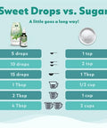 SweetLeaf Sweet Drops Flavored Stevia Liquid Sweetener Stevia Extract Zero Calories Gluten Free Keto Friendly Non GMO Natural Flavors Sugar Alternative Caramel 1.7 Fl Oz (Pack of 6)