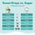SweetLeaf Sweet Drops Flavored Stevia Liquid Sweetener Stevia Extract Zero Calories Gluten Keto Friendly Non GMO Natural Flavors Sugar Alternative Coconut 1.7 Fl Oz (Pack of 2)