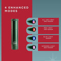 American Wellness Authority Fsa Red Light Therapy Wand For Face & Body Portable Handheld Led Light Device For Personal Care Routines Multi-Wavelength 460Nm 630Nm 660Nm 850Nm 900Nm Rechargeable Battery Compact Design Hsa