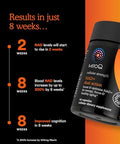 Mitoq Nad+ Dual Action Supplement With Clinically Studied Niacin (Niacinamide) Nicotinamide Riboside (Nr) Resveratrol & Pqq Boosts Nad+ Energy Focus & Healthy Aging 60 Capsules