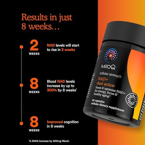 Mitoq Nad+ Dual Action Supplement With Clinically Studied Niacin (Niacinamide) Nicotinamide Riboside (Nr) Resveratrol & Pqq Boosts Nad+ Energy Focus & Healthy Aging 60 Capsules