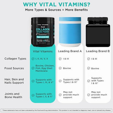 Vital Vitamins Multi Collagen Peptides Powder Unflavored, Easy to Dissolve Type I II III V X for Women and Men Promotes Hair Skin Nails and Joint Health 30 Servings