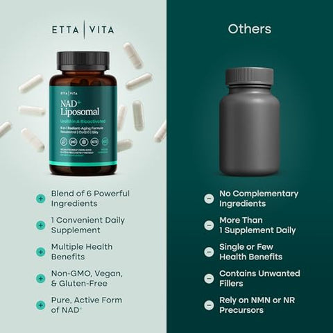 Etta Vita Liposomal Nad Supplement - Resveratrol Urolithin A Coq10 & Muira Puama (Made In Usa) Nad Supplement For Natural Energy Brain Fog Digestion Detox Gut Health Microbiome Nr Nmn Replacement
