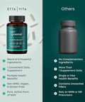 Etta Vita Liposomal Nad Supplement - Resveratrol Urolithin A Coq10 & Muira Puama (Made In Usa) Nad Supplement For Natural Energy Brain Fog Digestion Detox Gut Health Microbiome Nr Nmn Replacement
