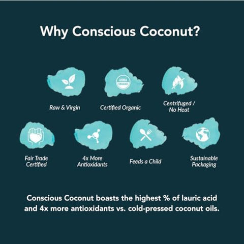 Conscious Coconut Travel-Ready Coconut Oil Tube (3.4 oz) ÃƒÂ¢Ã¢â€šÂ¬Ã¢â‚¬Å“ Organic, Fair Trade, Raw & Centrifuged | TSA-Approved Multipurpose Skin Care