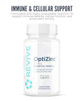 Revive Md Zinc Mineral Supplement For Men & Women - Supports Immunity & Cellular Health With 50Mg Optizinc - Antioxidant & Immune Support (60 Capsules 60 Servings)