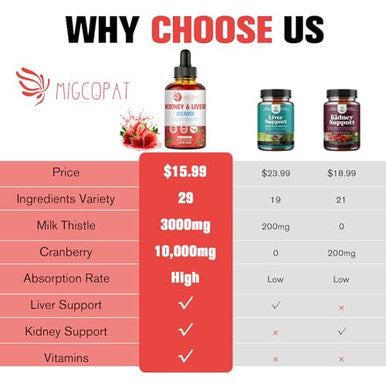 Migcopat 29-In-1 Kidney And Liver Cleanse Detox & Repair Drops High Absorption Cranberry And Milk Thistle Supplement Natural Herbal Daily Detox Support For Kidney Liver Urinary Tract Bladder 60Ml